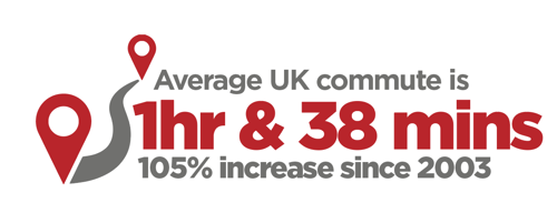 Average UK commute for RIFT Refund Customers is 1hr and 38 mins