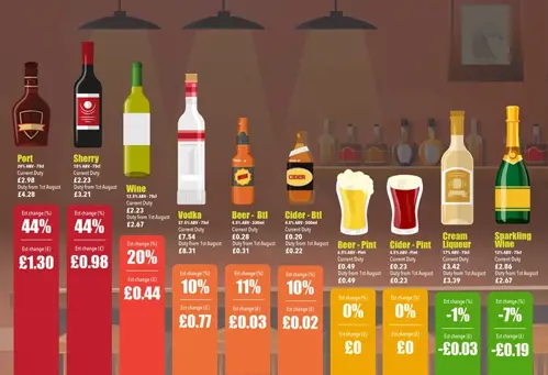 The drinks that are due to increase in price